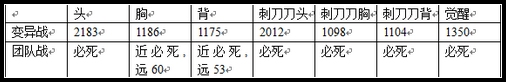 生死狙击末日审判首发解析