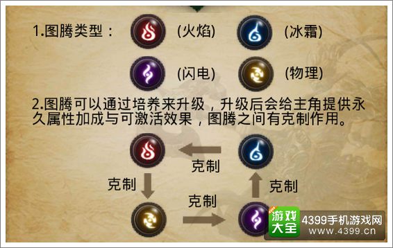 远古传说手游图腾属性克制
