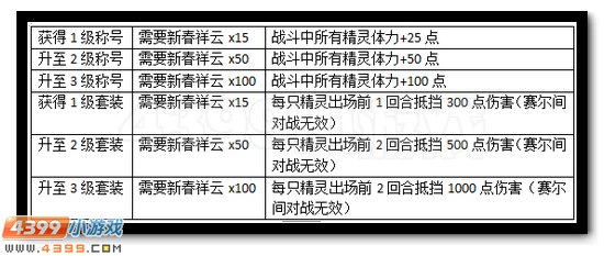 赛尔号史上最强称号全民拿