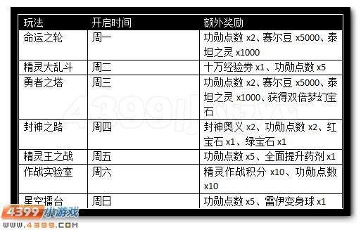赛尔号太空站新春活动 海量好礼相送