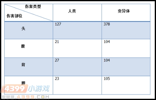 生死狙击G11门神使用心得