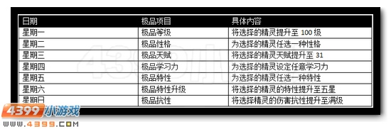 赛尔号精灵养成周 五星特性全民送