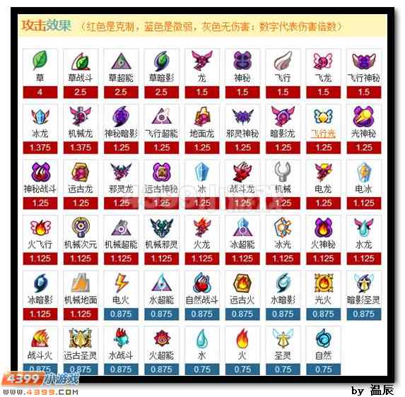 赛尔号帝天战佛解析