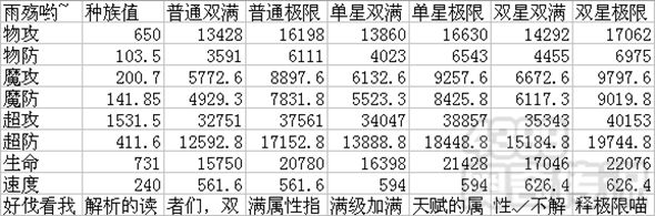奥奇传说红莲末炎解析 种族数据