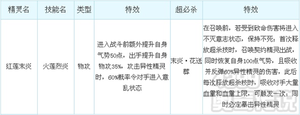 奥奇传说红莲末炎解析 技能