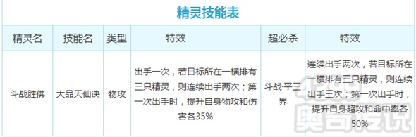 奥奇传说斗战胜佛解析 技能