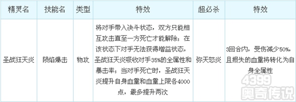 奥奇传说圣战狂天炎解析 技能