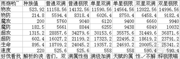 奥奇传说圣战狂天炎解析 种族