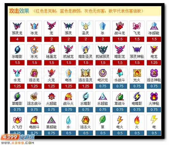 赛尔号真龙·塔克林解析