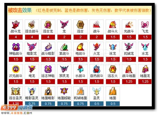 赛尔号真龙·塔克林解析