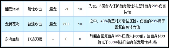 奥拉星龙太子技能解析
