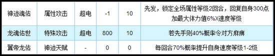 奥拉星神迹凌风技能解析