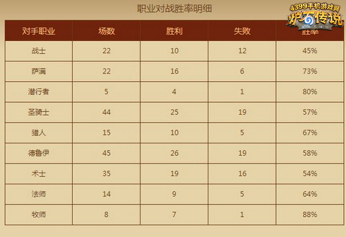 炉石传说亡语贼