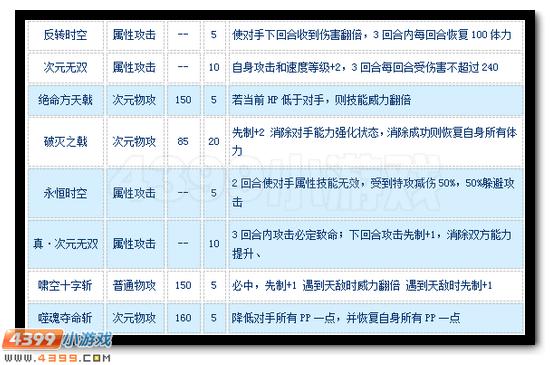 赛尔号将神·吕布怎么配招