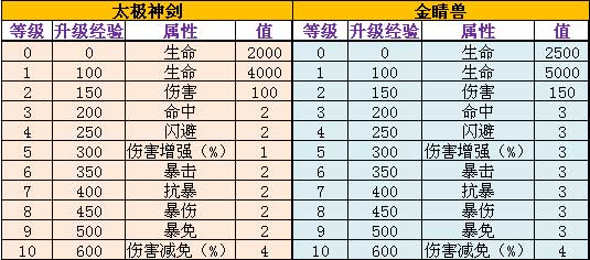 属性对比