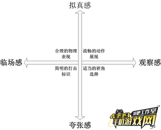 星游视野