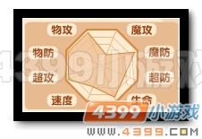 热血精灵派灵御·神阳阳种族值