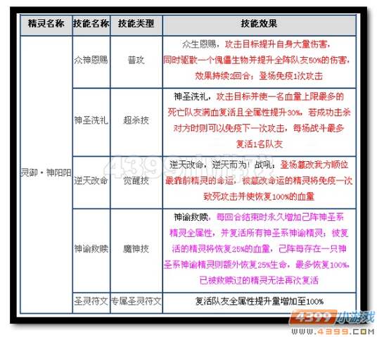 热血精灵派灵御·神阳阳技能