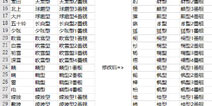 《战舰少女R》临时维护 修改日系船只名称