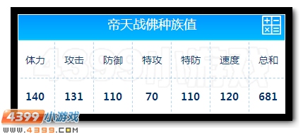 帝佛现世 赛尔号帝天战佛解析