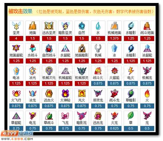 赛尔号帝天战佛解析