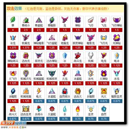 赛尔号帝天战佛解析