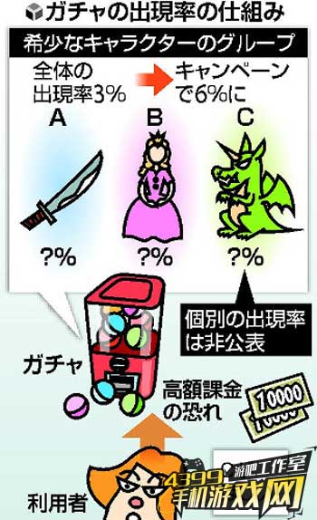 扭蛋几率下的猫腻