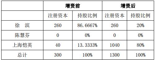 增资