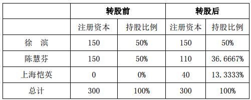第一次股权转让