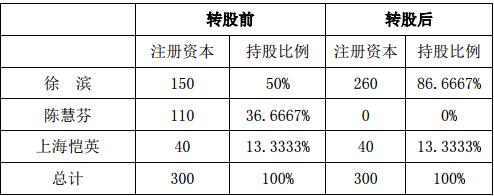第二场股权转让