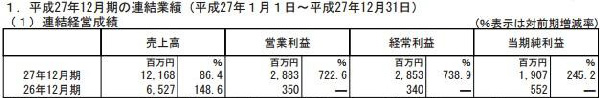 aminig财报