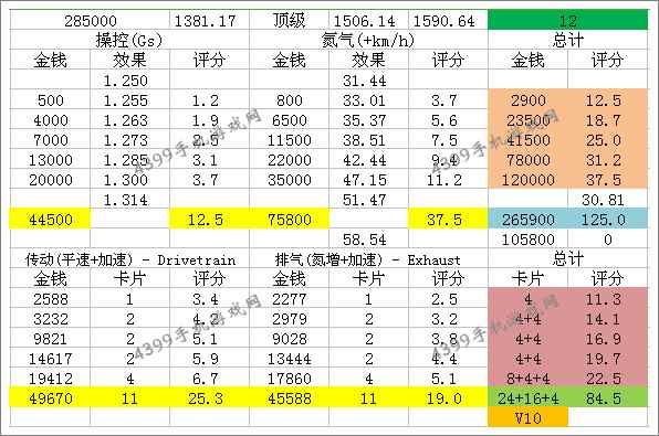 狂野飙车8兰博基尼盖拉多LP560-4改装攻略技巧