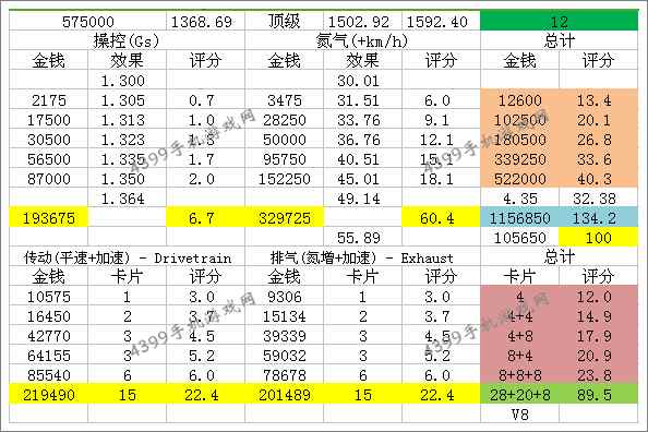 狂野飙车8B级车法拉利F40改装技巧
