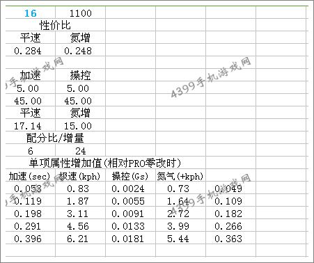 狂野飙车8B级车法拉利F40改装性能
