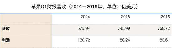 游戏鹰眼