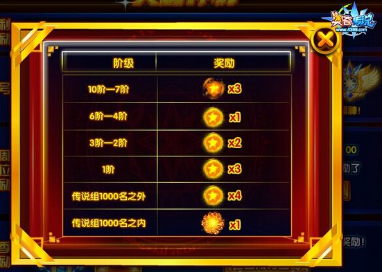奥奇传说天梯竞技王第三赛季每周奖励