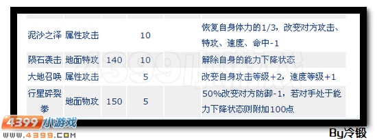 赛尔号泰坦大地守护之萨图斯平民打法