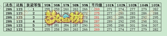 梦幻西游手游龙宫技能改动实测解析