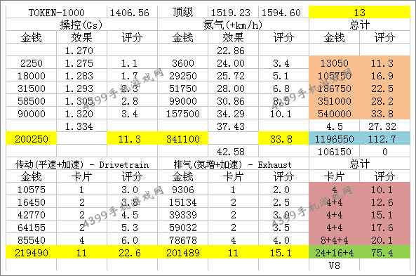 狂野飙车8Spada Codatronca tss改装方法