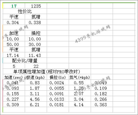 狂野飙车8Spada Codatronca tss改装总结