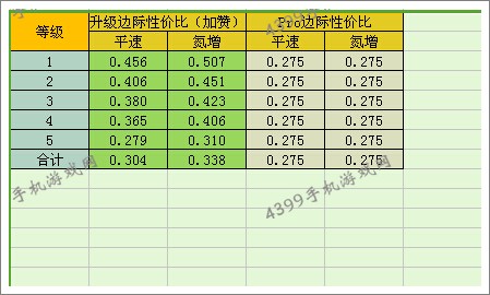 狂野飙车8Spada Codatronca tss改装性价比