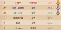 梦幻西游手游怎么快速提高评分 提高人物综合评分小技巧