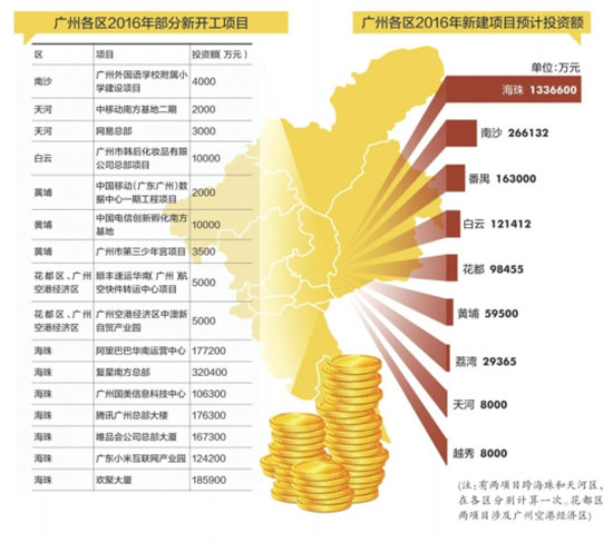 腾讯网易阿里