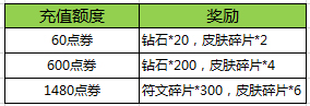 王者荣耀攻略