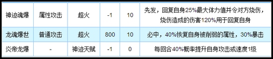 奥拉星神迹炎王技能解析