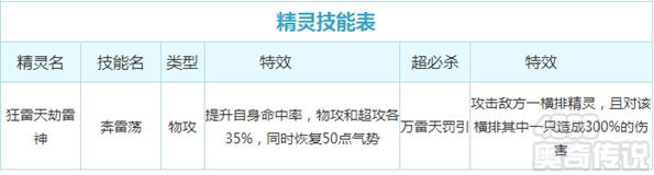 奥奇传说狂雷天劫雷神解析 技能
