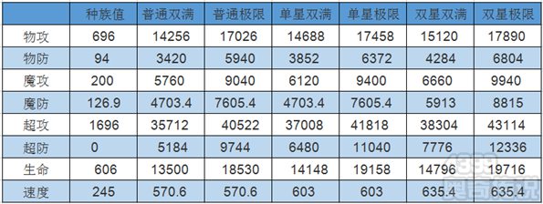 奥奇传说狂雷天劫雷神解析 种族