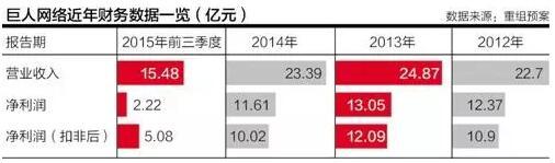 巨人网络