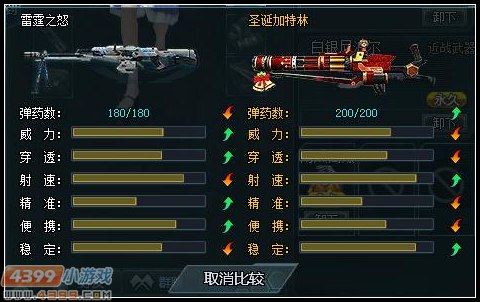 生死狙击雷霆之怒全面解析
