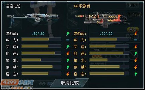 生死狙击雷霆之怒全面解析